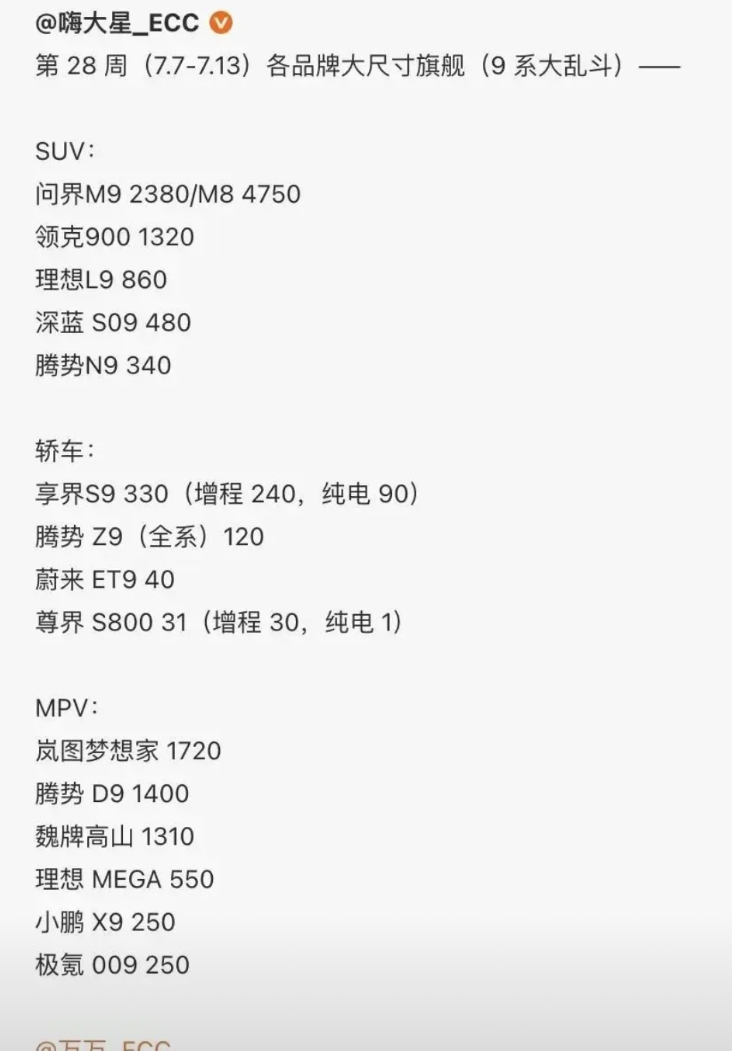 比亚迪上周只卖了5万出头。
这是今年第一次见到这么低的周销量数字。
王朝海洋两网