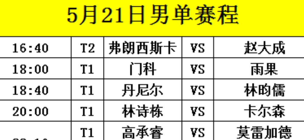 2025多哈世乒赛简直燃爆了！昨天5月21日的比赛看得我热血沸腾，混双1/4决赛