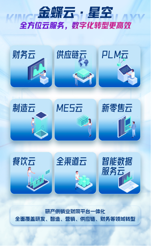 解读金蝶云星空的平台化战略