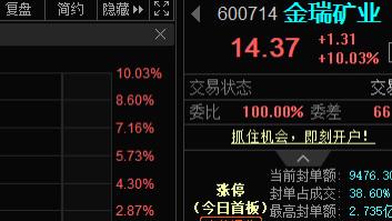 量子科技新技术，金瑞矿业最受益！！