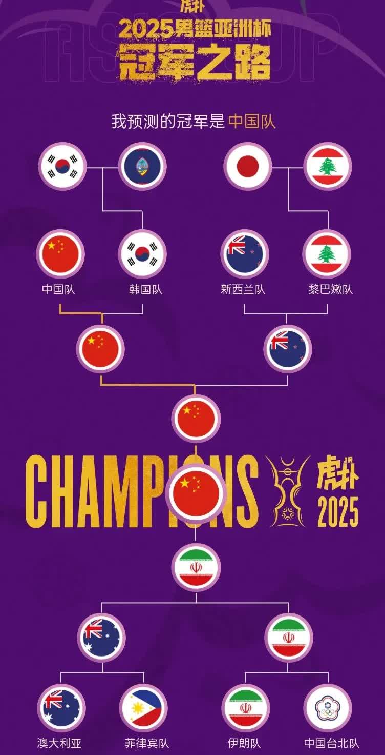 随着亚洲杯日本队被淘汰，少了最大竞争对手，中国队是不是冠军稳了！

中国队在