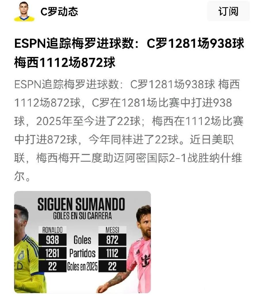 梅西的进球少，但效率高； C 罗的进球更多一些，但效率略低。
   他俩到底谁的