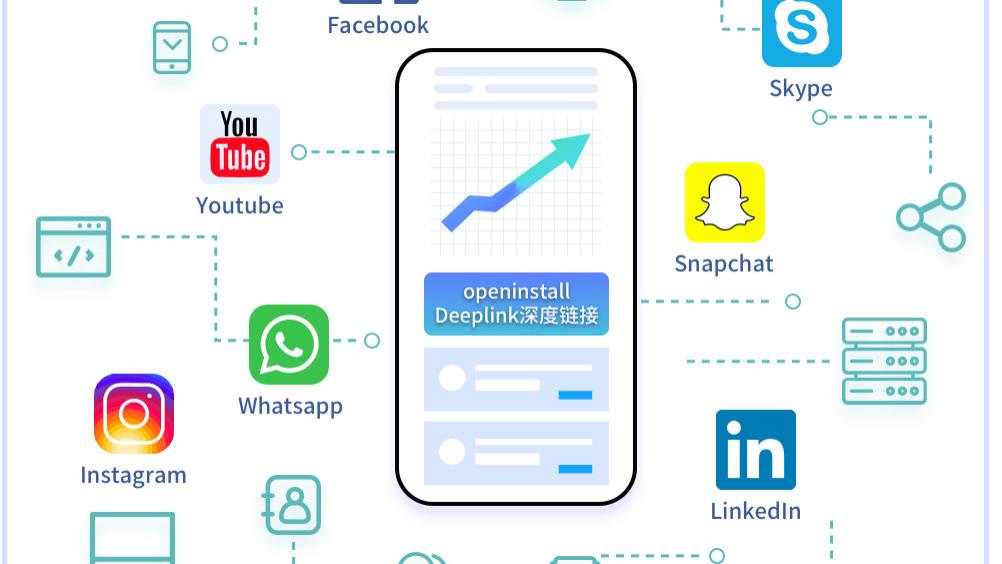 海外DeepLink方案复杂？用openinstall一站式链接世界
