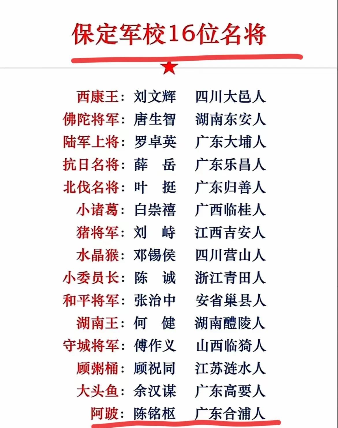 保定军校其中最有名的是谁呢？最耻辱的又是谁呢？
在民国时期，曾经创建了保定军校以