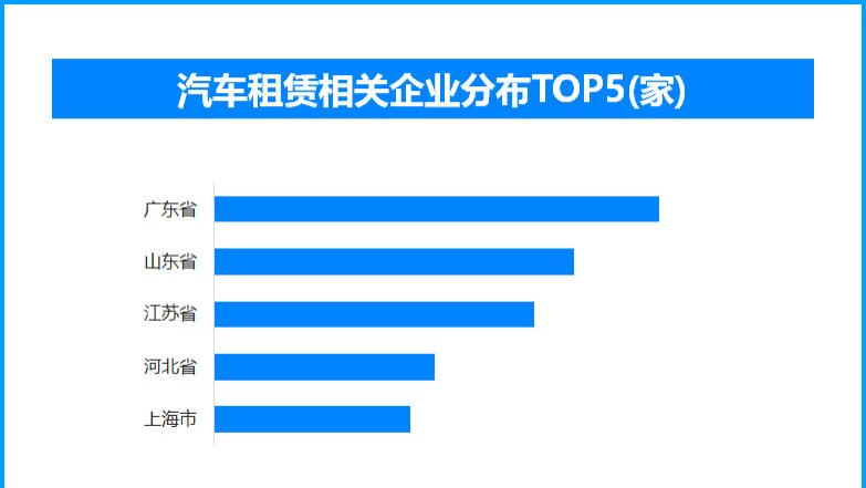 跨城租车助力五一自由出行，我国现存汽车租赁相关企业超91.6万家