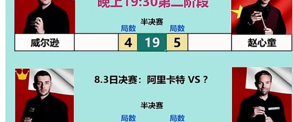 2025'上海大师赛赵心童5:4领先结束第一阶段。
第二阶段19:30分开始。