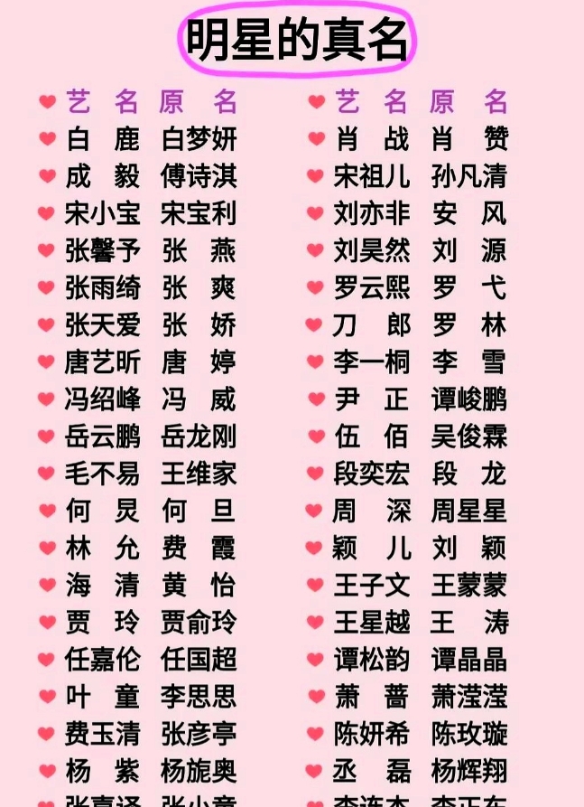 原来这些明星的真名这么土！看完我笑不活了

不说不知道，娱乐圈竟然有一大半明星用