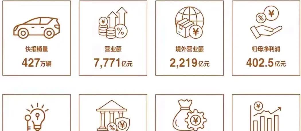 市场又将是惊涛骇浪
数年前，王传福说比亚迪在十几万的车型上是有定价权的，现在看