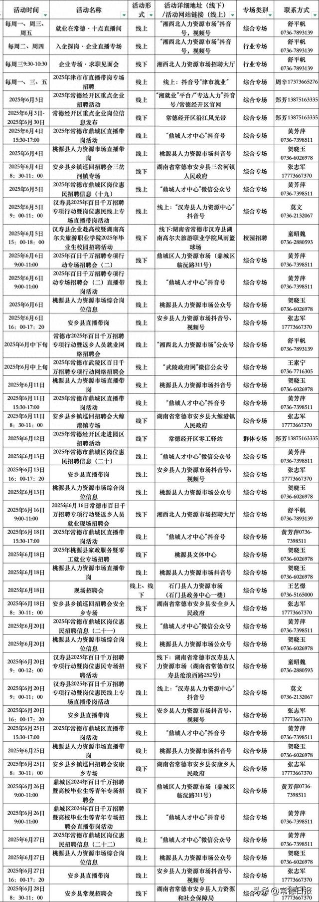 常德本月45场招聘活动等你来参加