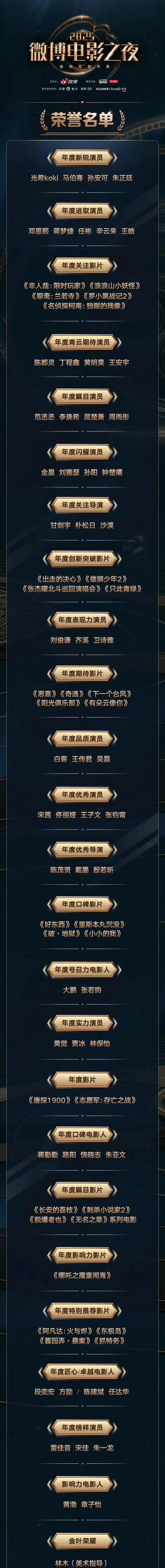 #影视奖项#