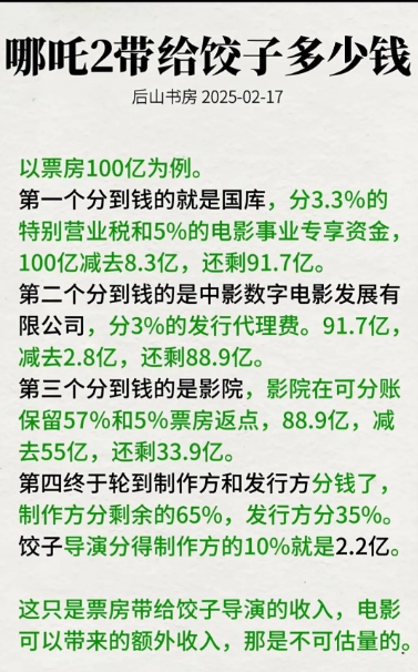 135亿哪吒二饺子能得多少钱？
哪吒二导演饺子出名了！票房突然135亿！那是啥概