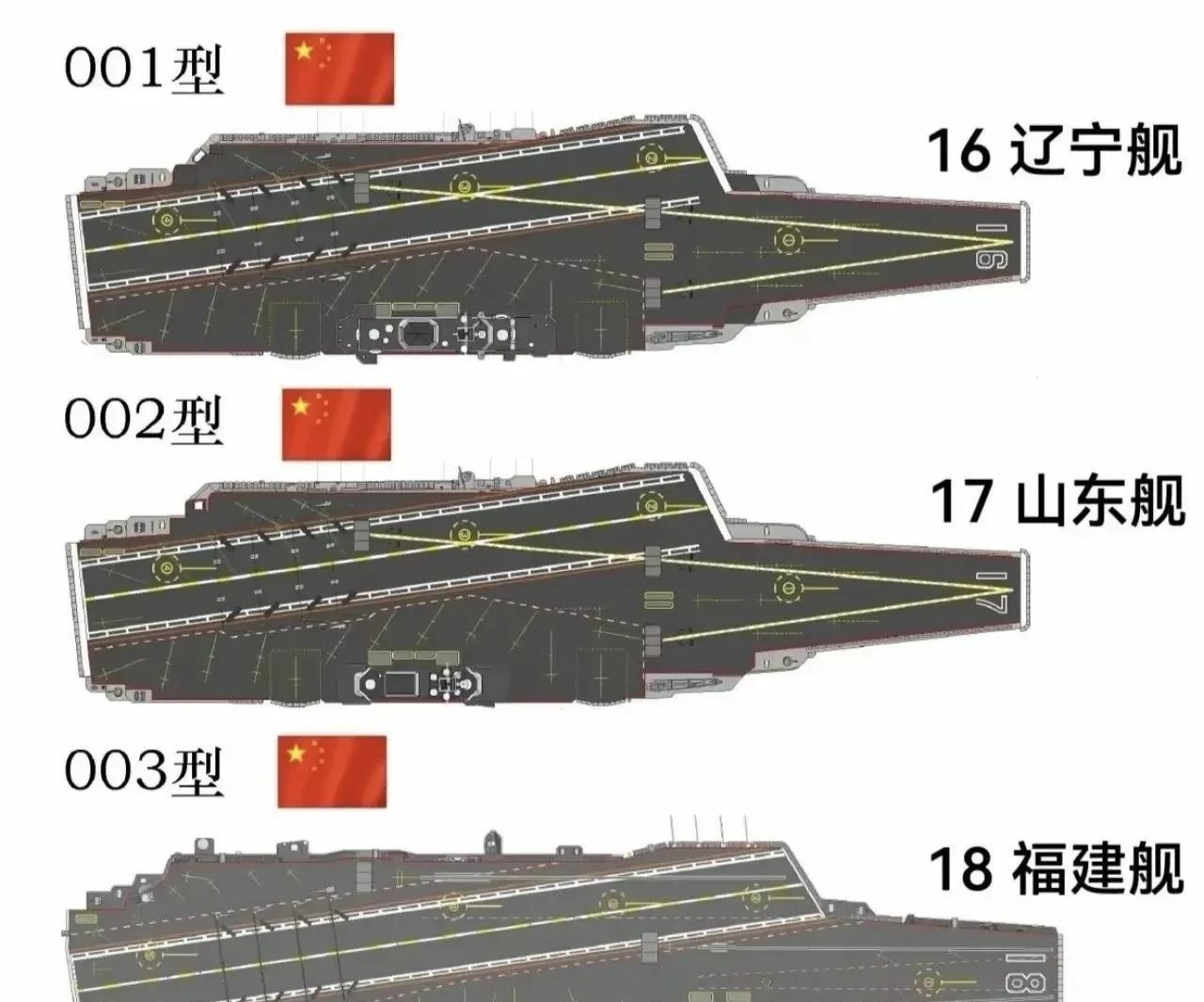 世界第二海军力量，3艘航母，5艘两栖攻击舰！
也就是目前的075和076没有装备