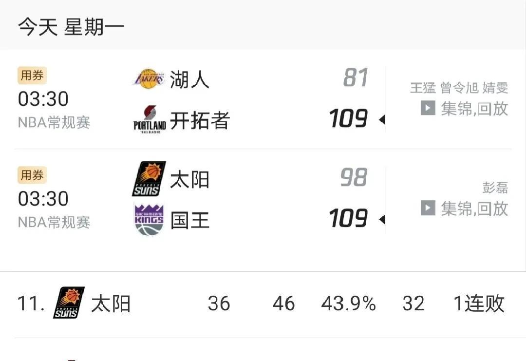 火箭很给面，湖人也懂人情世故
随着三阵湖人大比分不敌开拓者，太阳输给国王，太阳与