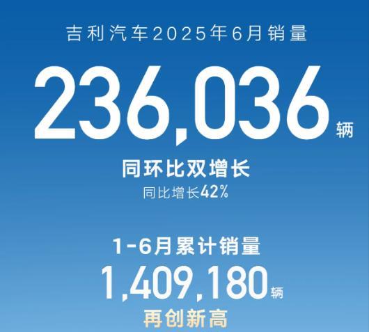 瞄准比亚迪，吉利将25年销量目标上调至300万！
原本吉利汽车2025年的销量目