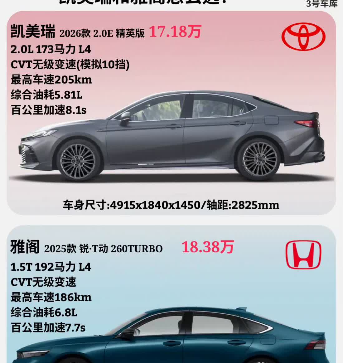 凯美瑞和雅阁怎么选？
凯美瑞2026款2.0E精英版17.18万；雅阁2025