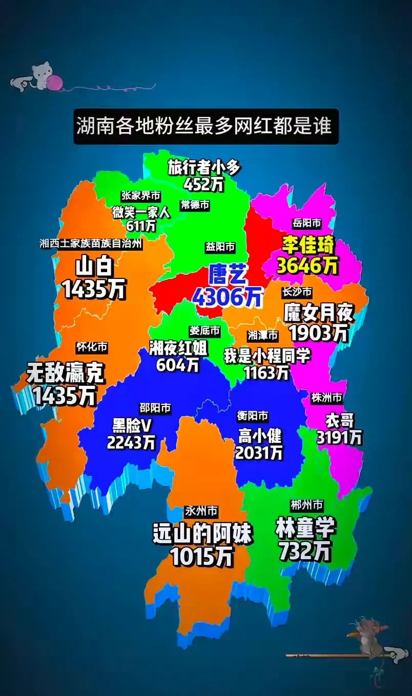 湖南各地网红粉丝量排行榜











万万没想到，益阳的唐艺居然超过了
