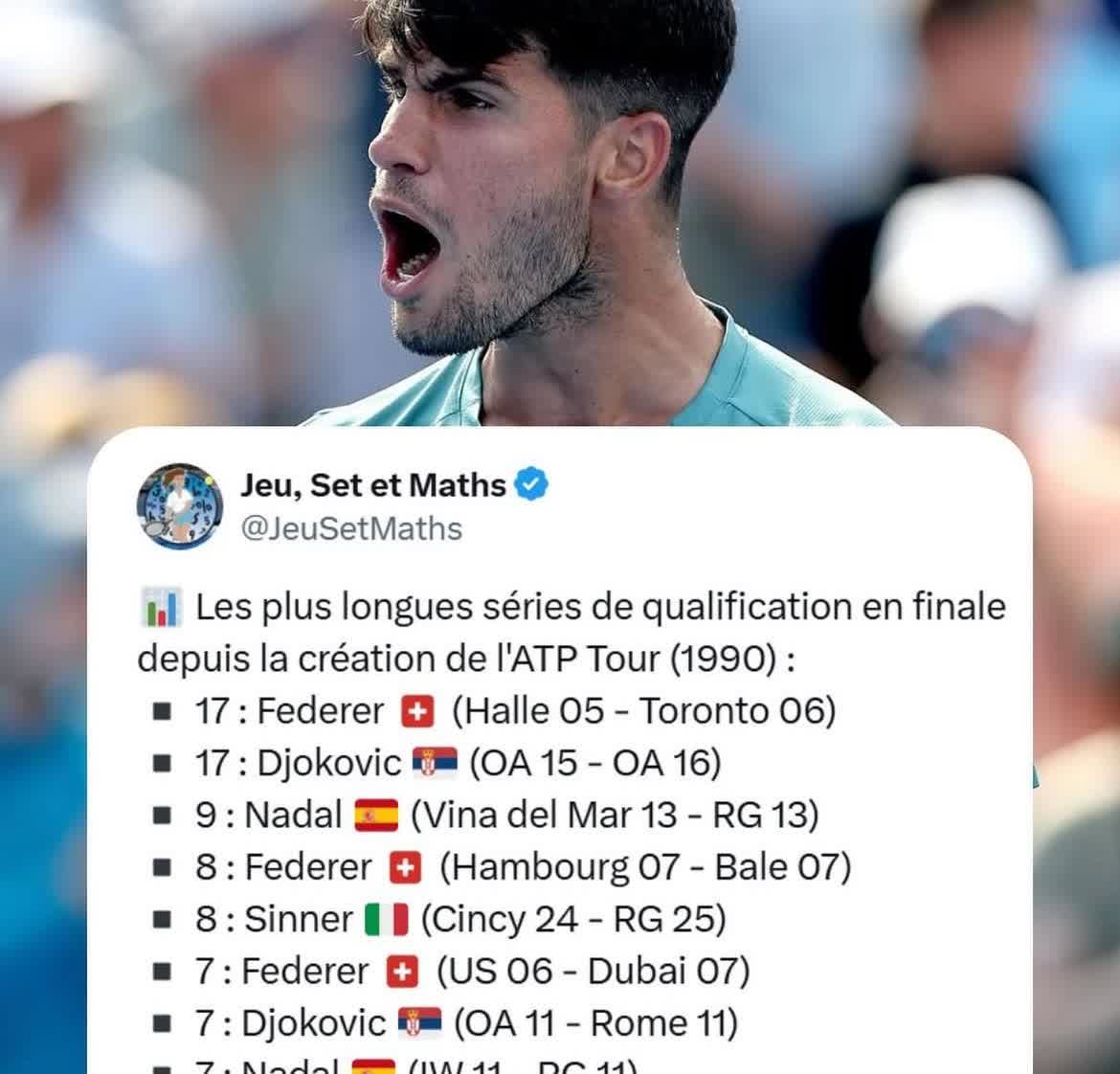 ATP巡回赛1990年以来的最长连续决赛纪录：

🇨🇭 费德勒  
1