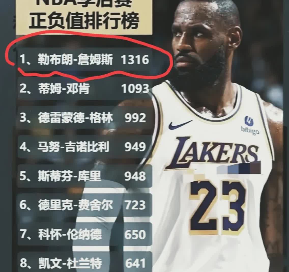 88%以上的NBA球迷看到这个数据后会沉默了！

NBA历史上季后赛正负值排