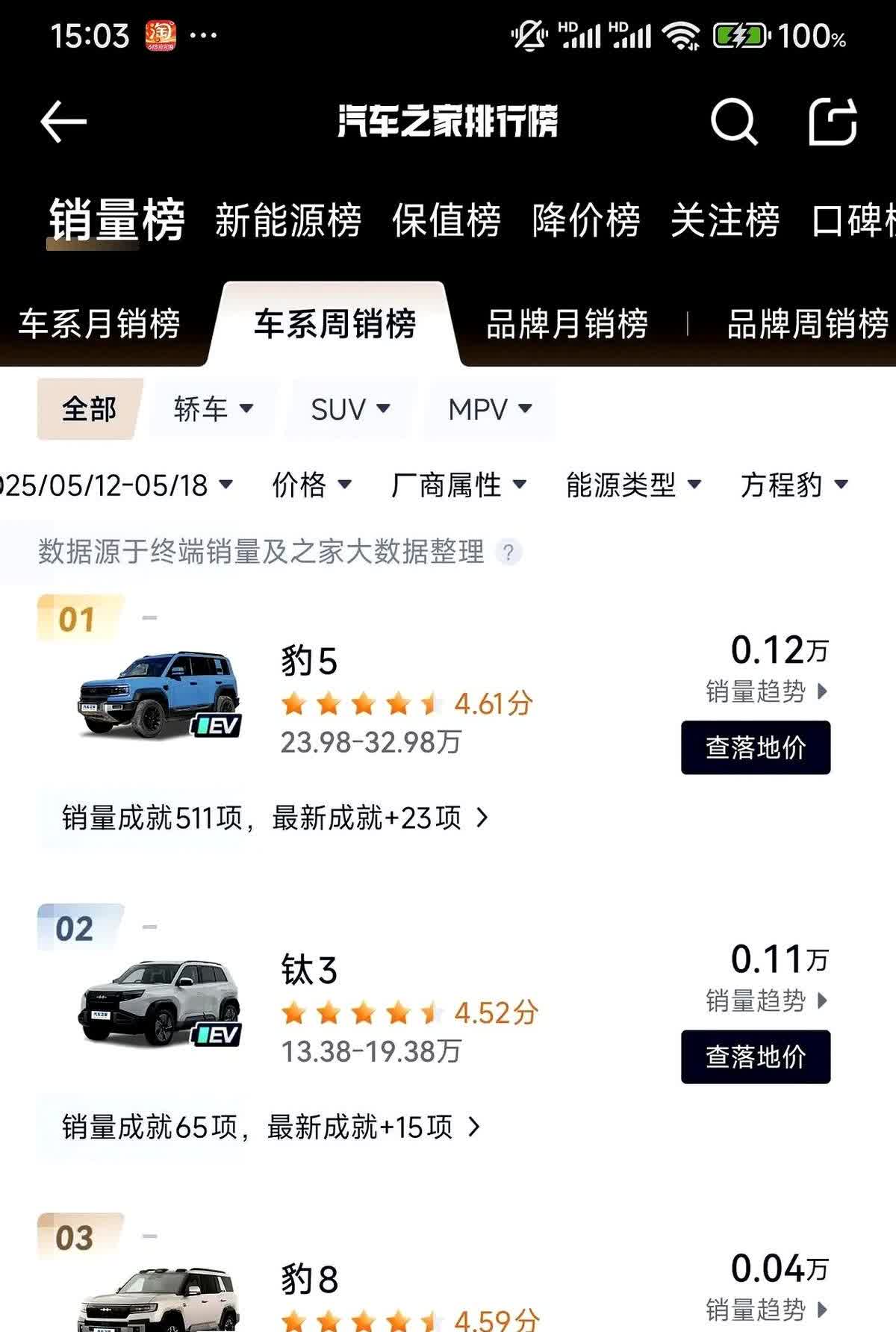 我至今还是理解不了方程豹这个名字是怎么在比亚迪内部通过的不伦不类！
当初车标出
