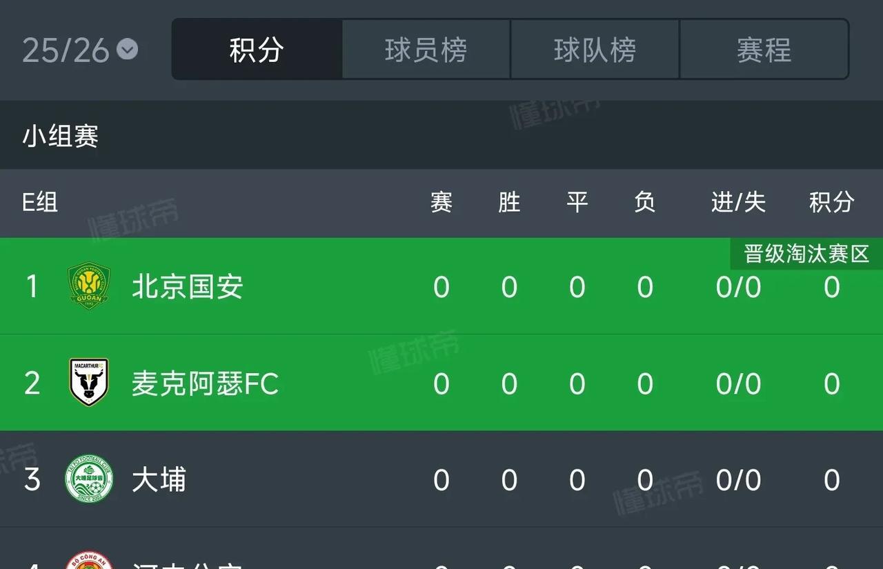 中足联全力支持中超球队的亚冠比赛！
       前几天我发文提到亚冠精英联赛的