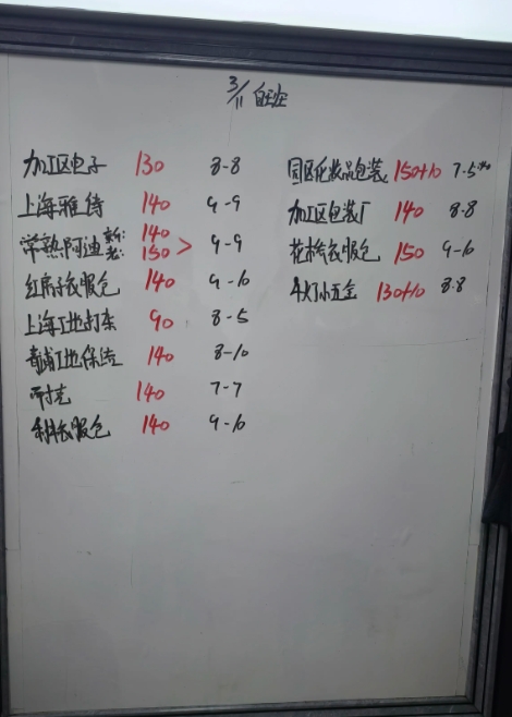 低的可怜，就这都抢着报名