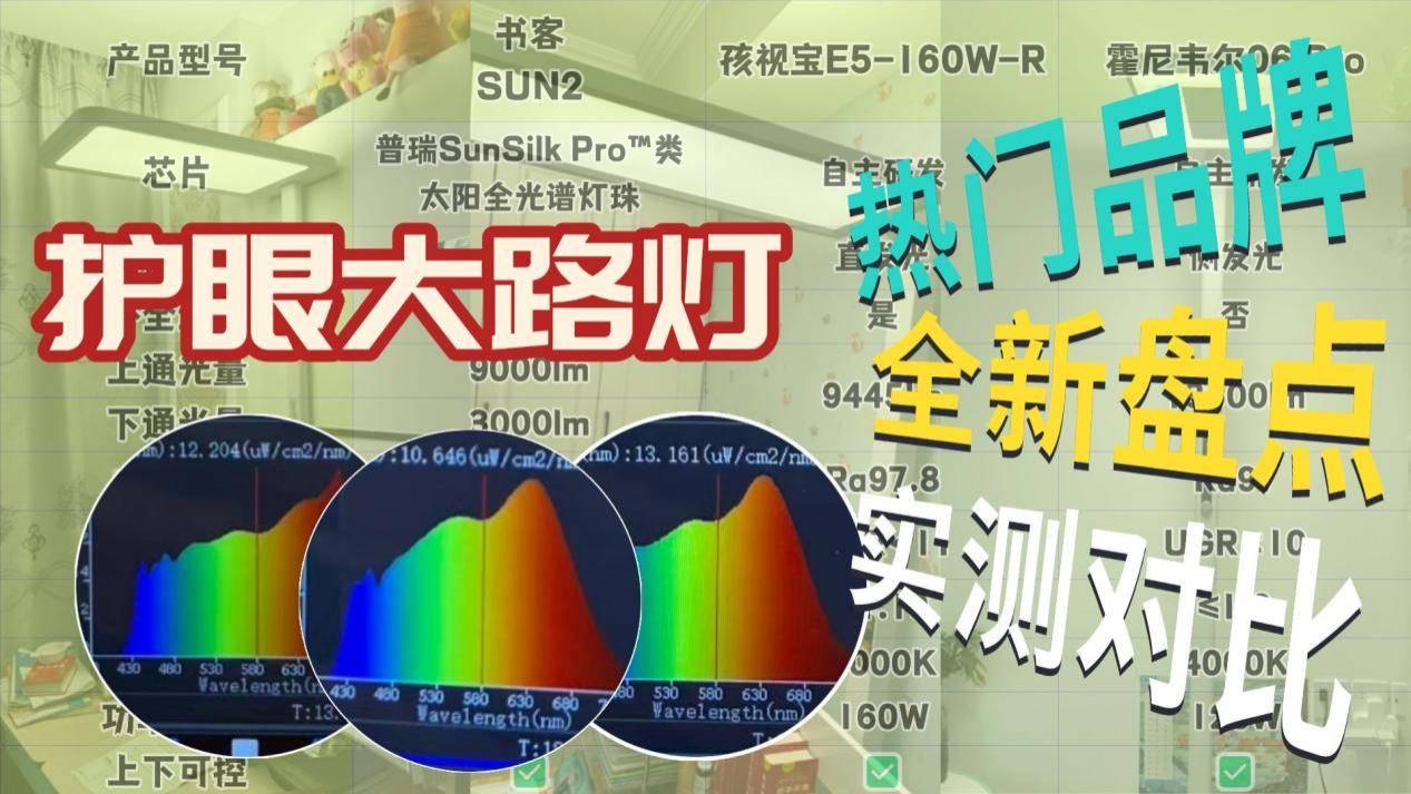 孩视宝和霍尼韦尔大路灯哪个好？书客、孩视宝等护眼大路灯横测
