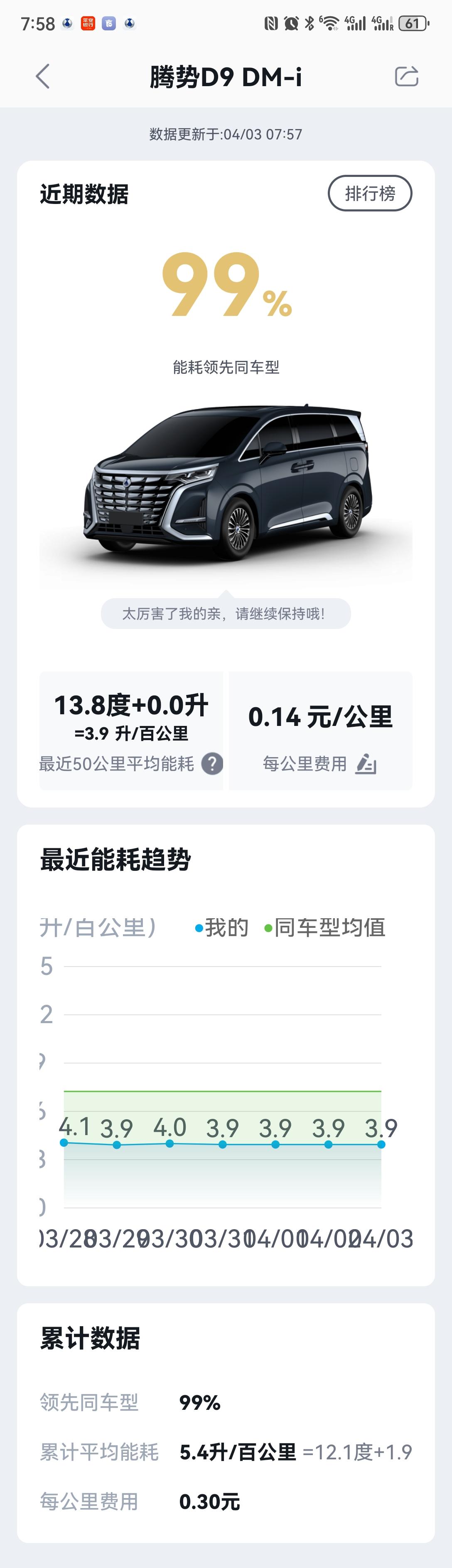 提车一年多得感受