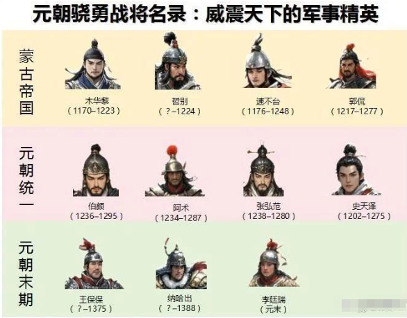 元朝骁勇战将名录：威震天下的军事精英

