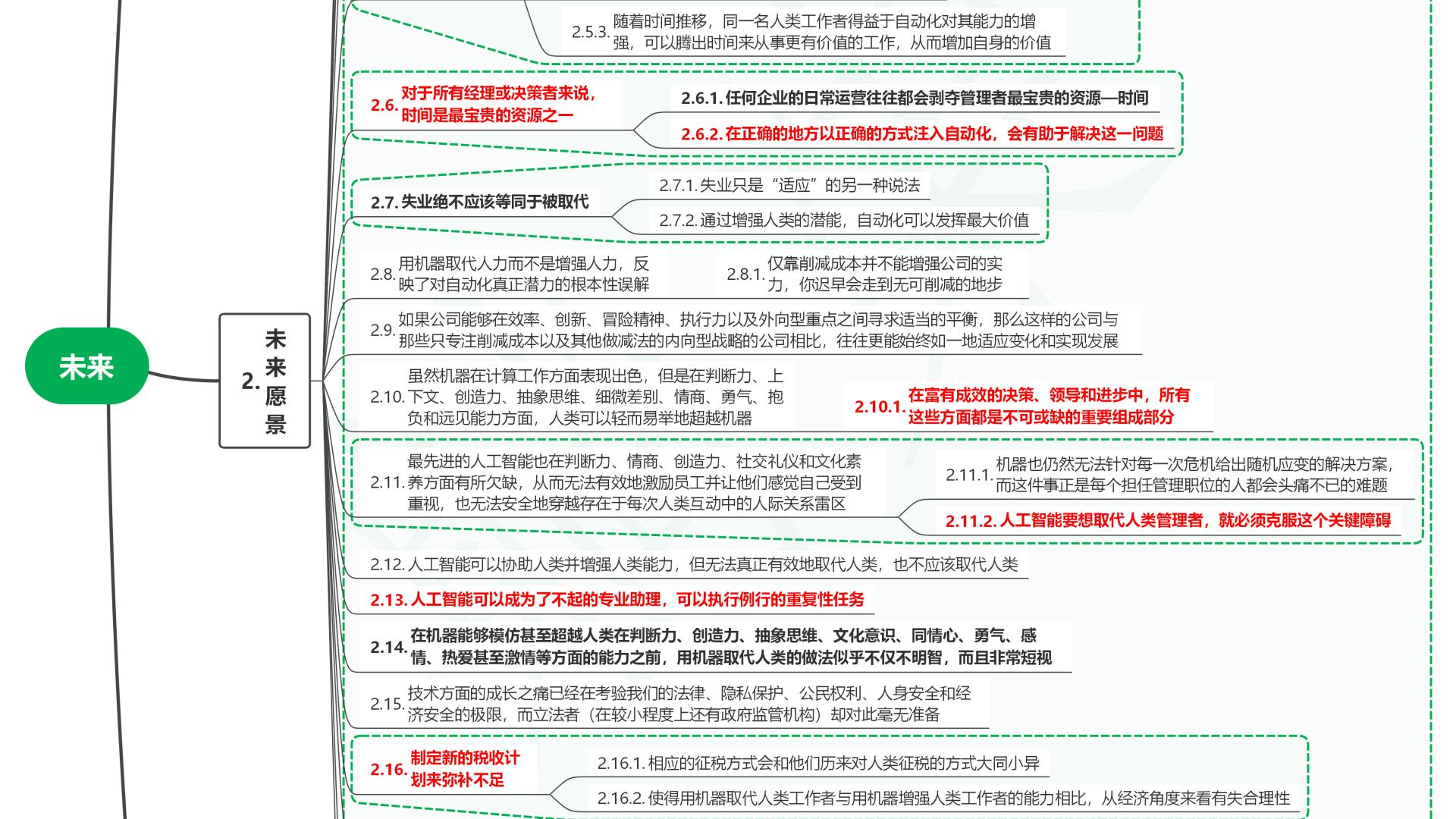 读共生：4.0时代的人机关系15未来