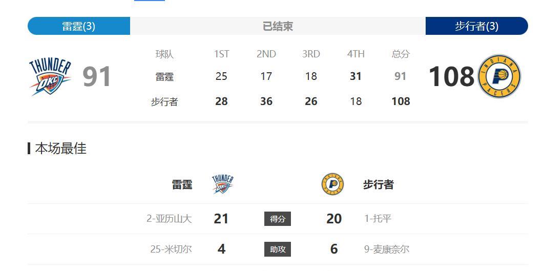 赛前我都做好输球的心理准备了，所以第一节一上来被雷霆打了个2:10的时候，真的是