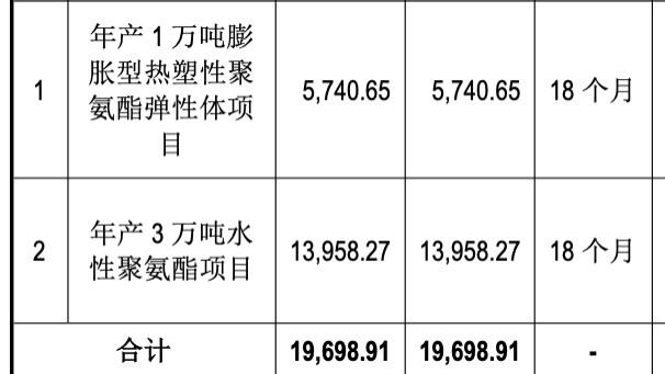 奥飞数据拟增发不超17.5亿元投入新一代云计算与人工智能产业园
