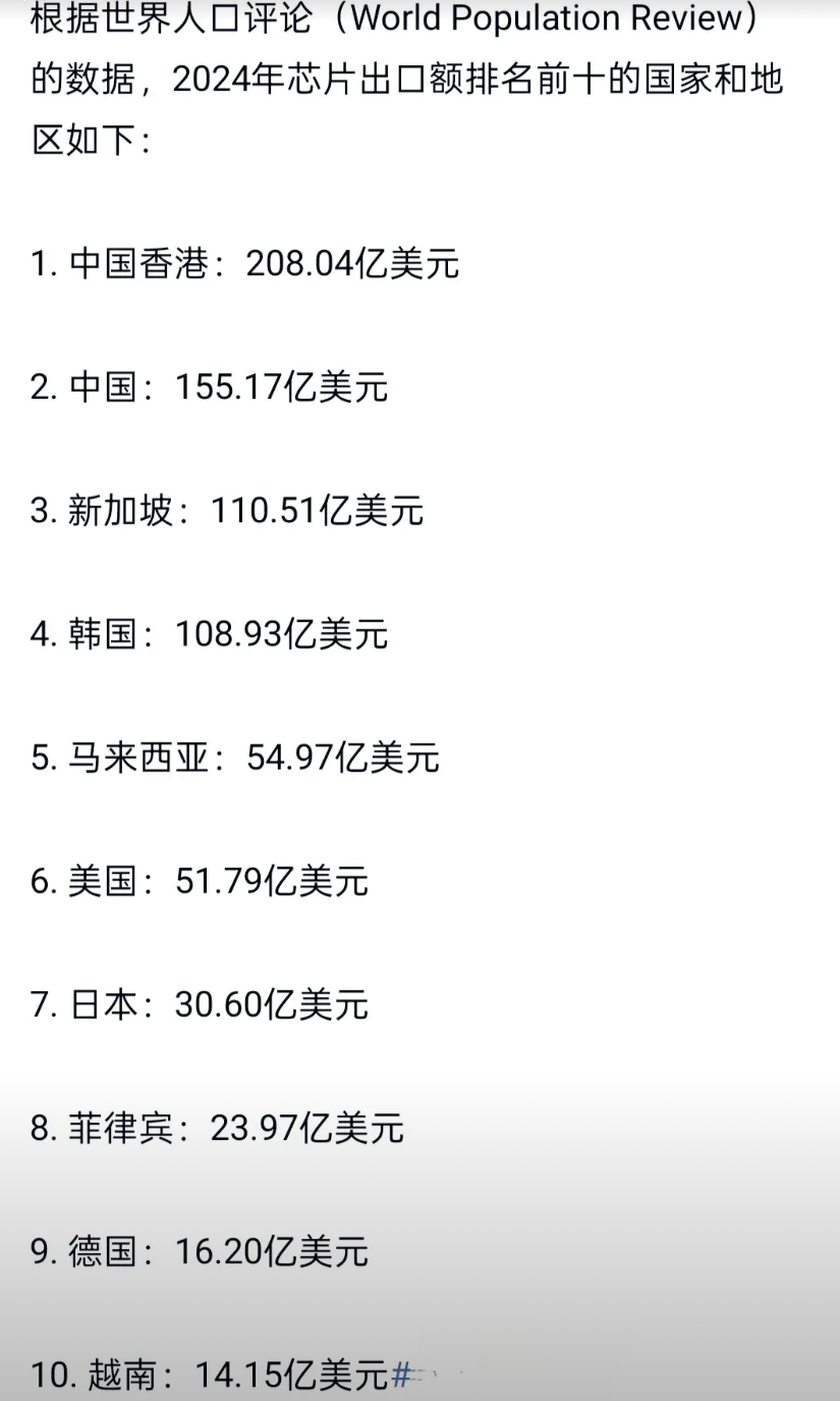 美国要对芯片与半导体征收100%的关税，受影响最大的是中国（大陆），大陆约占其进