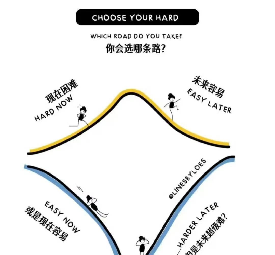 早看早受益的四张图
1、代价与选择
人生的每一个礼物都暗中标好了价码，没有不用偿