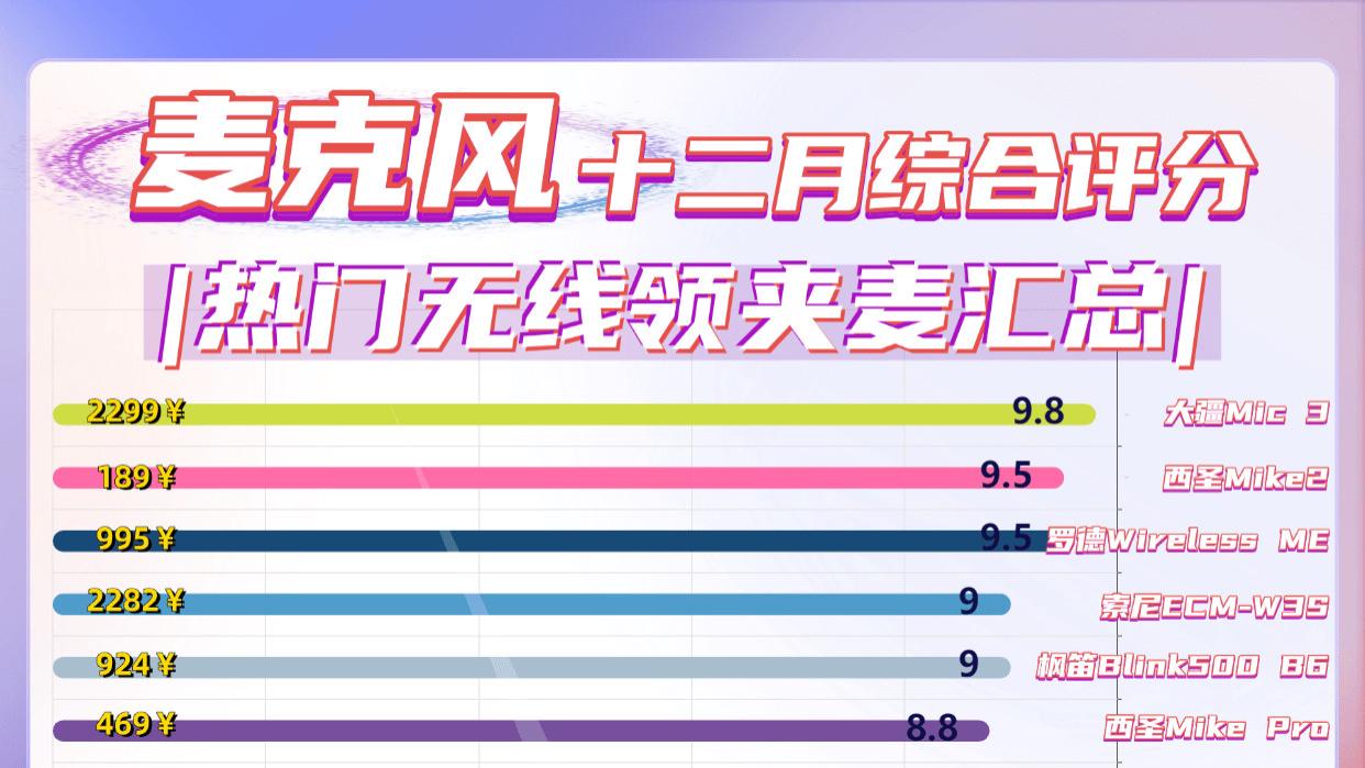 领夹式麦克风好用吗？领夹式麦克风哪个好？2025领夹式麦克风排名
