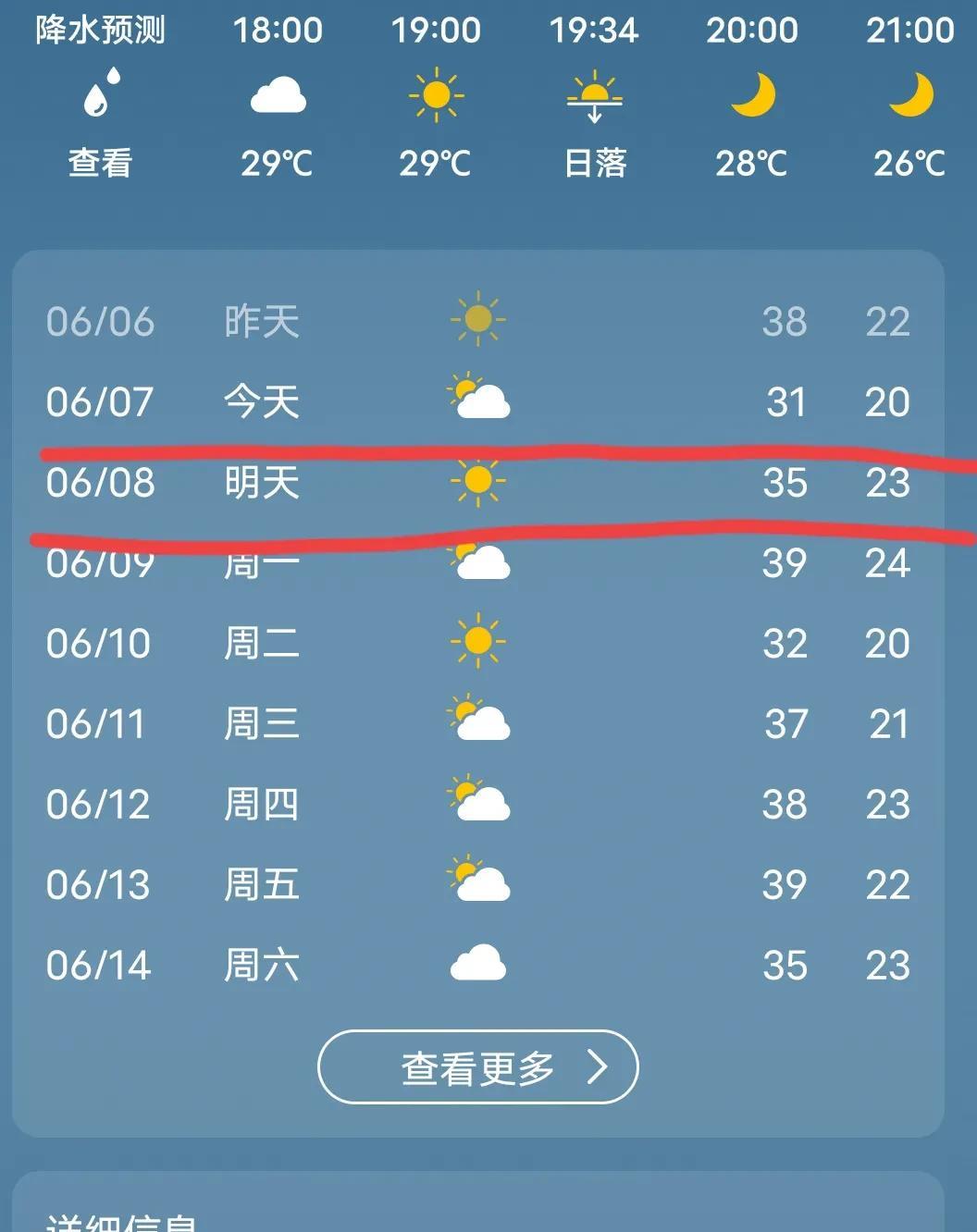 记得以前每逢高考就下雨
今年怎么这两天都是大晴天，而且气温还这么高