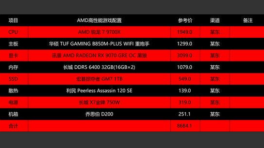 多做功课不惧内存涨价影响，2025双十一电脑配置推荐