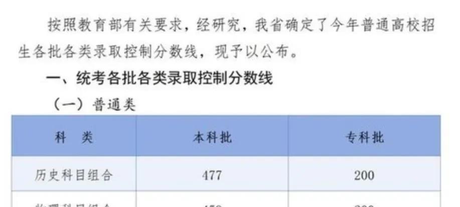 [河北省高招分数线出台了]     都说今年高招题难，河北省已经出了各批次录取控