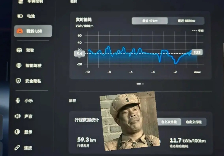 电车电耗，我真的服了乐道L60！
怎么会有电车把电控做得这么强啊？
我的乐道L6