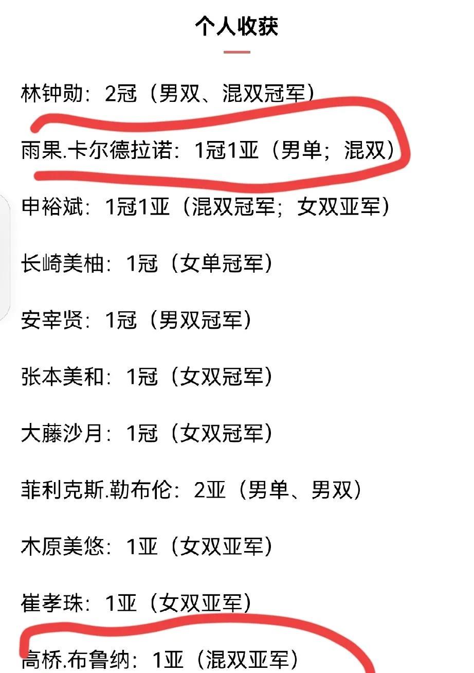感觉雨果.卡尔德拉诺的野心是想取代孙颖莎王楚钦的位置。
WTT球挑赛雨果男单夺冠