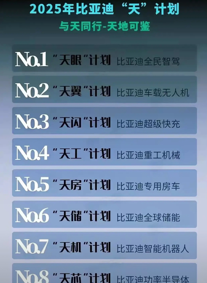 比亚迪把事情说透了，从来就没有什么内卷：
电车是新风口，大家全部干电车，比亚迪在