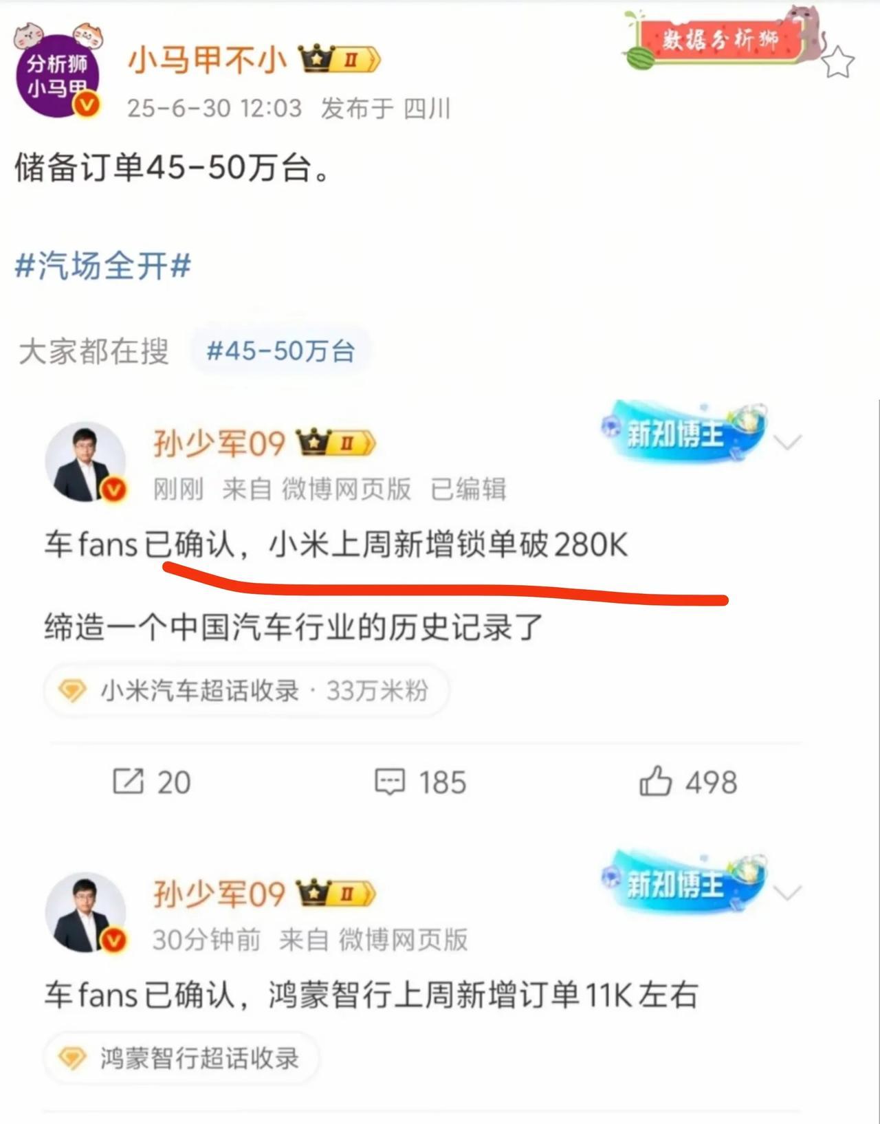 目前来看，小米yu7的大卖并没有影响鸿蒙智行的订单！
今天孙少军发出了上周各家新