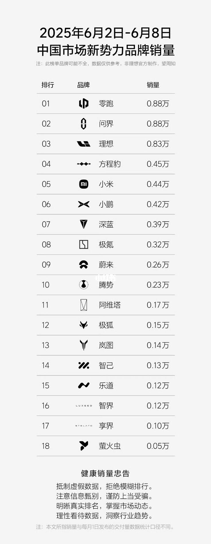 现在一米等于半界了
但是没必要嘲笑小米，毕竟小米目前产能有限，少掉的一半交付很明