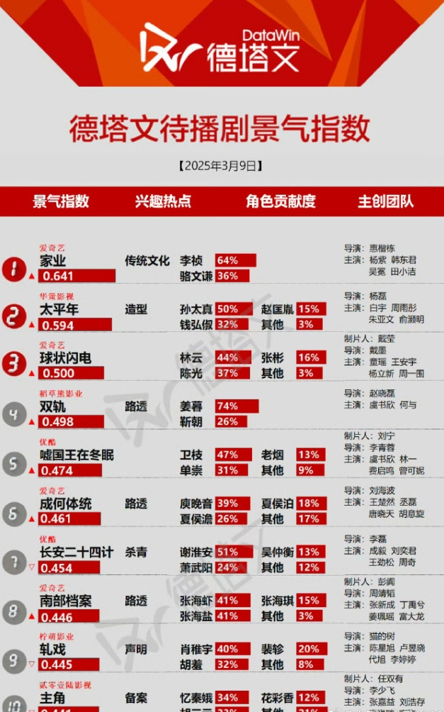 现在平台有太多预制爆剧了