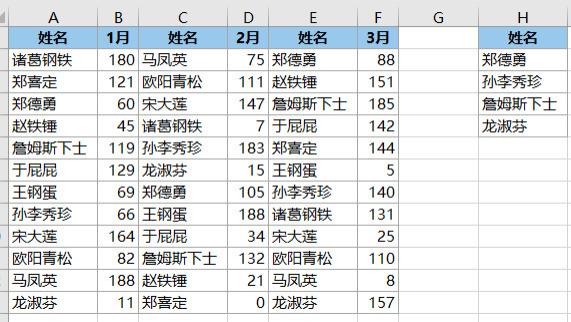 折叠成 6 列的 Excel 表格，如何恢复成 2 列？然后能分类求和