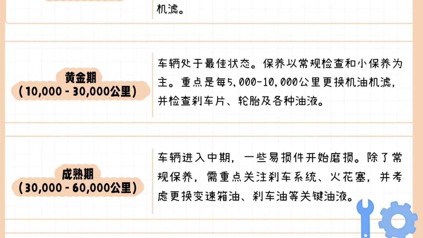 自驾游归来车辆如何保养？重点检查项目清单请收好