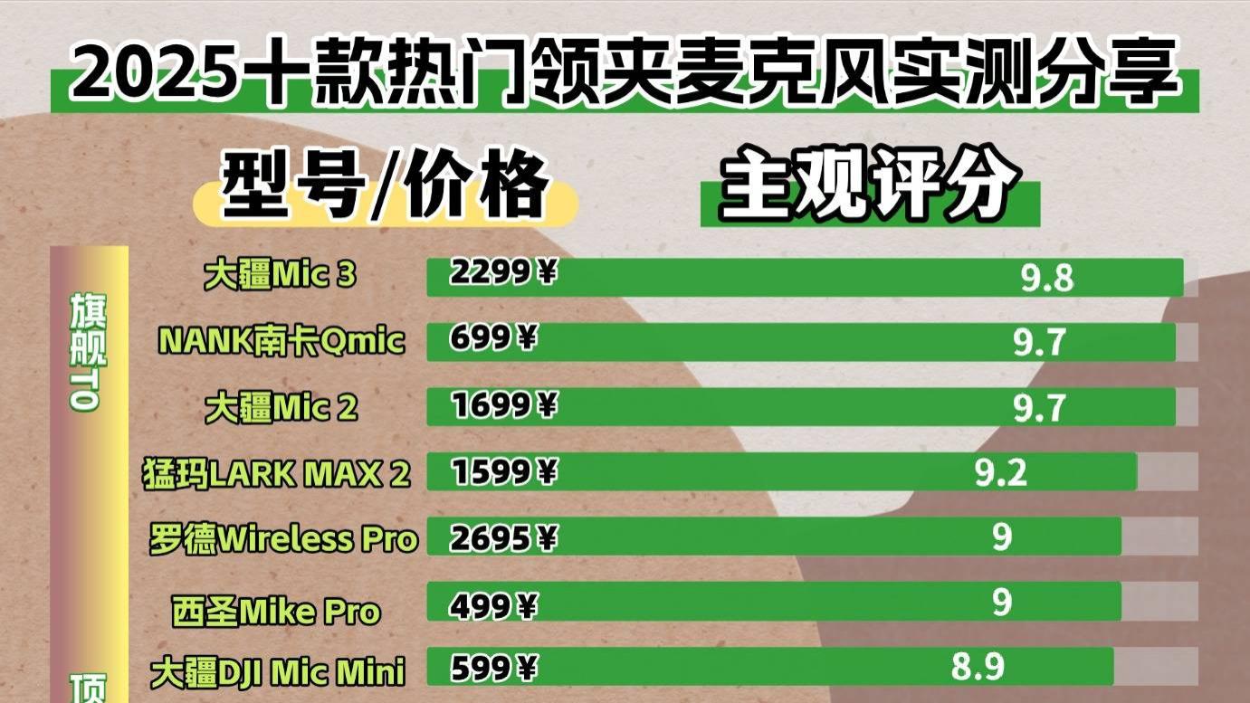 领夹麦是不是智商税？内含无线麦克风选购技巧+真实测评分享