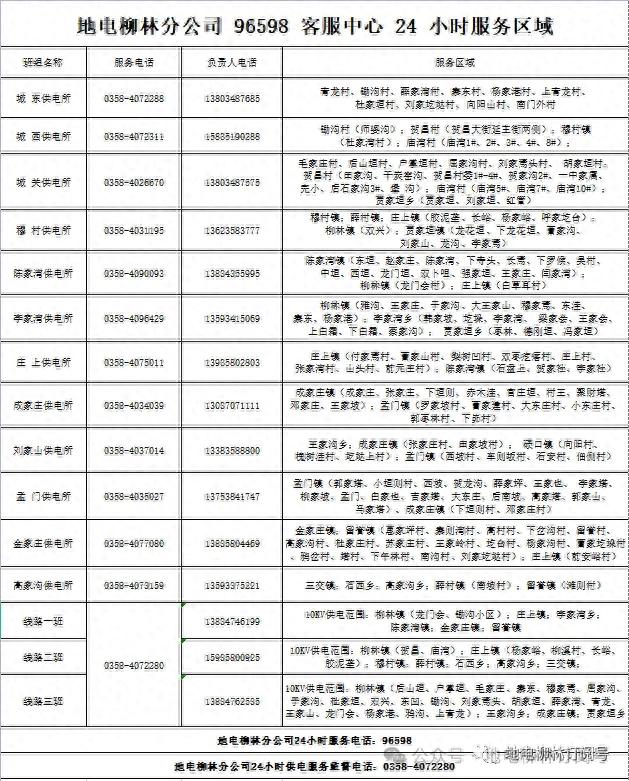 柳林县10月23日供电信息