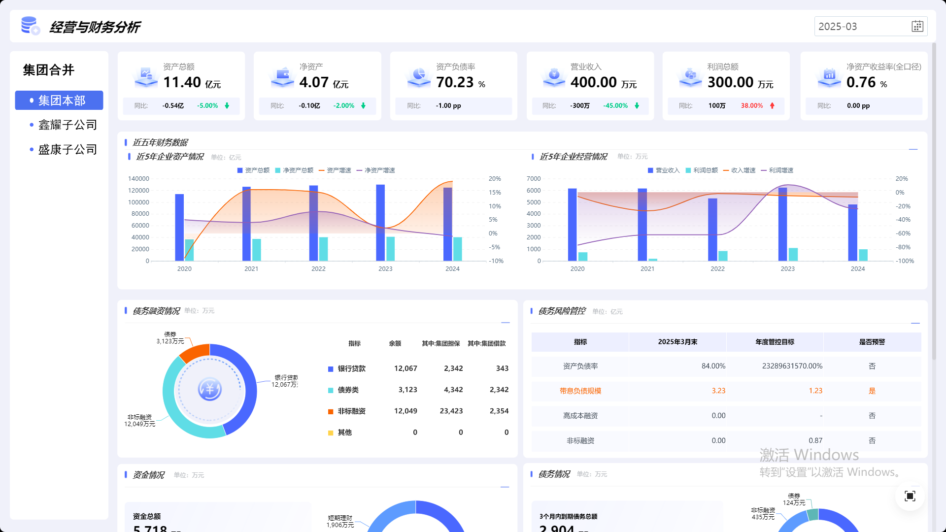经营分析，就是要把这三步走好了