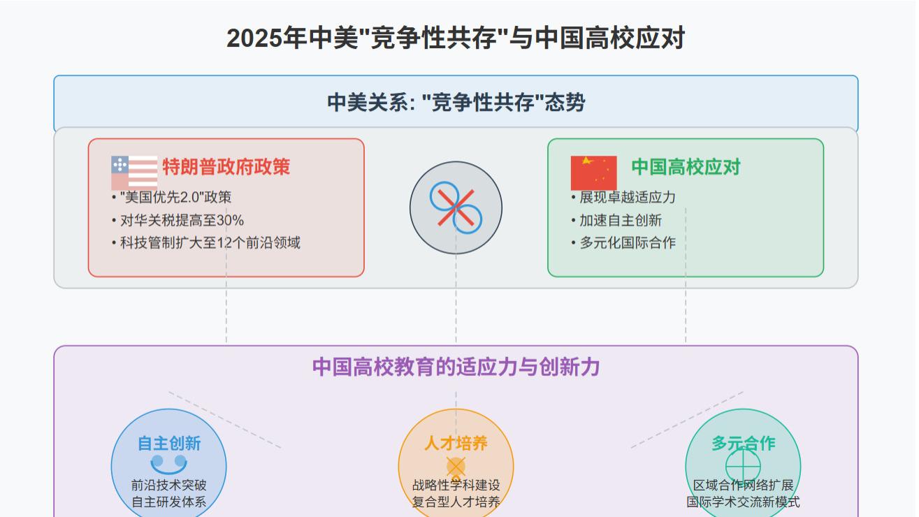 对抗与突围：2025年中美博弈下，中国高校的惊人逆袭之路