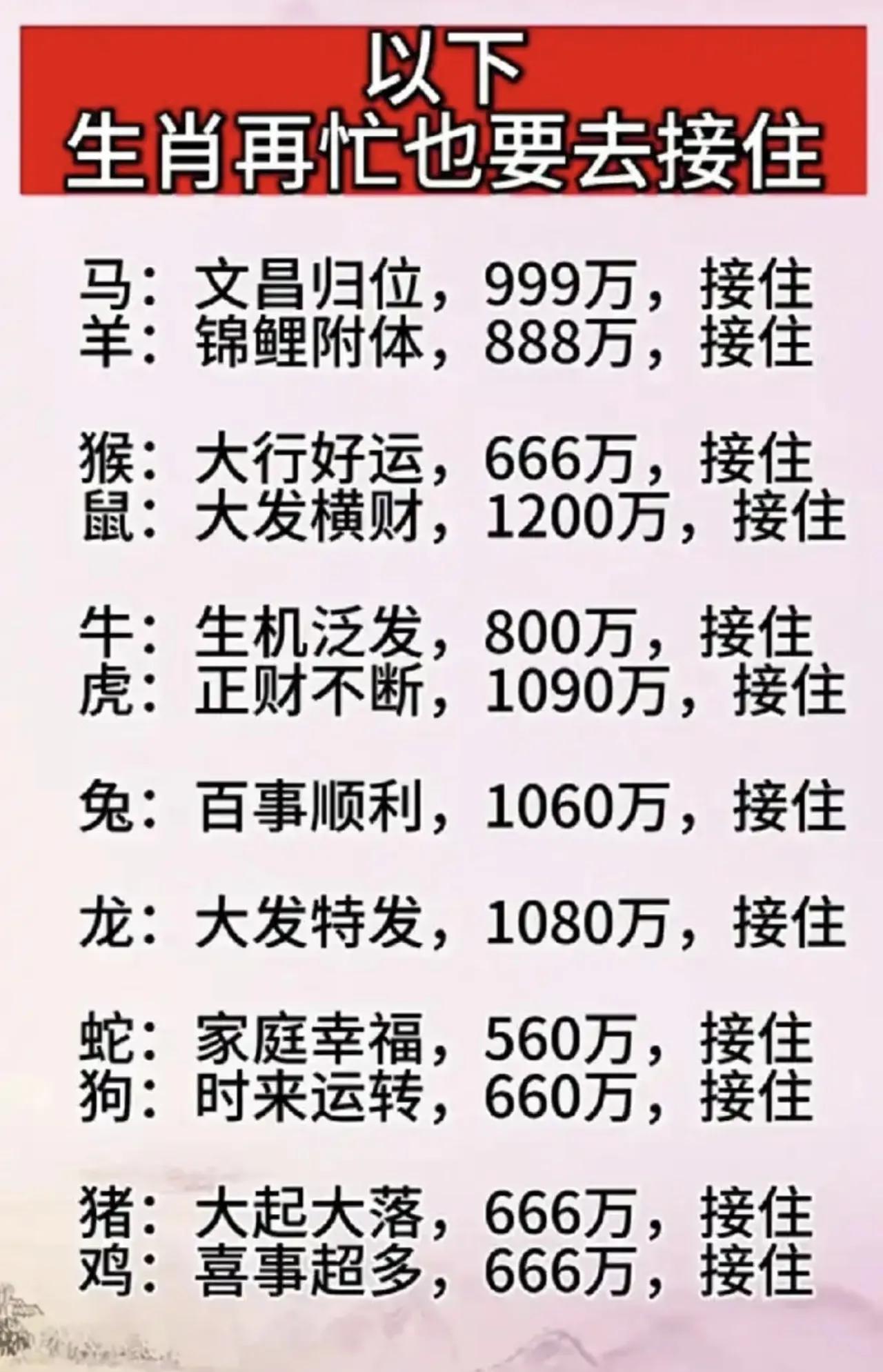 12生肖接福指南，再忙也要抓住好运！
